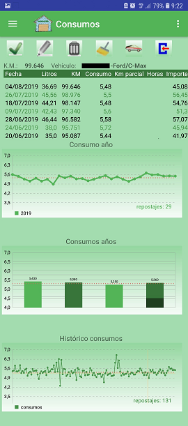 app web consumo grafica